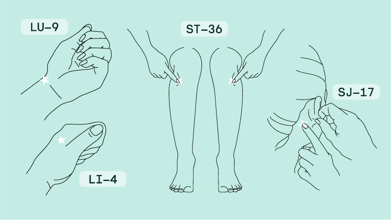 190913 CoveAccupressureGraphics Blog